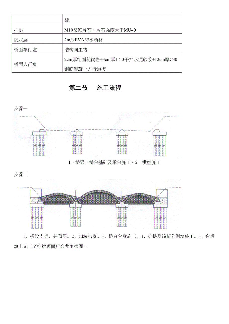 【施工方案】拱桥施工方案(1)(DOC 20页)_第2页