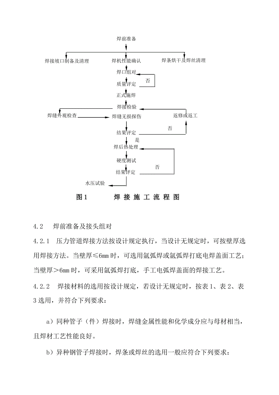 st压力管道焊接工艺规程_第4页