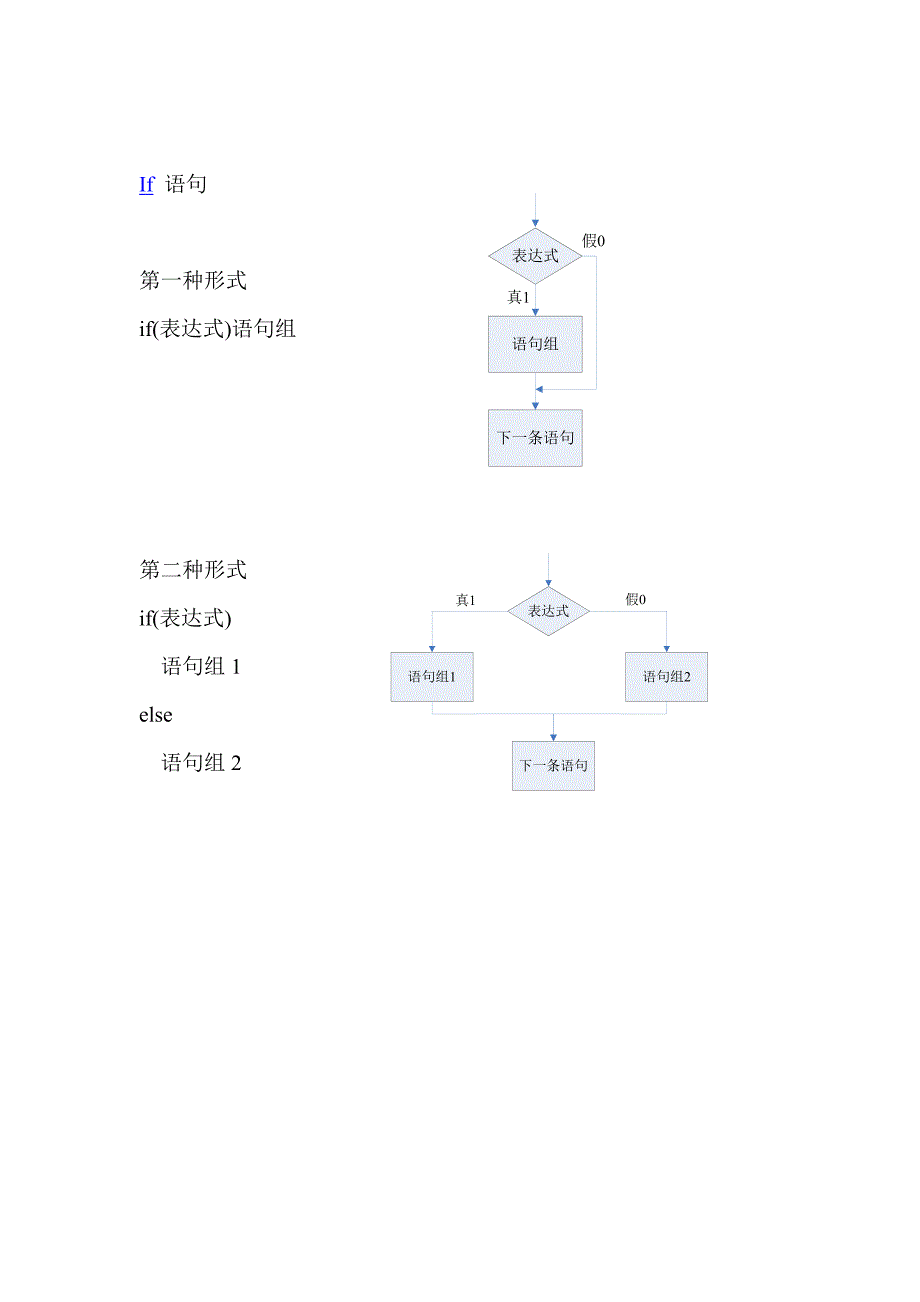 C语言常用语句.doc_第2页