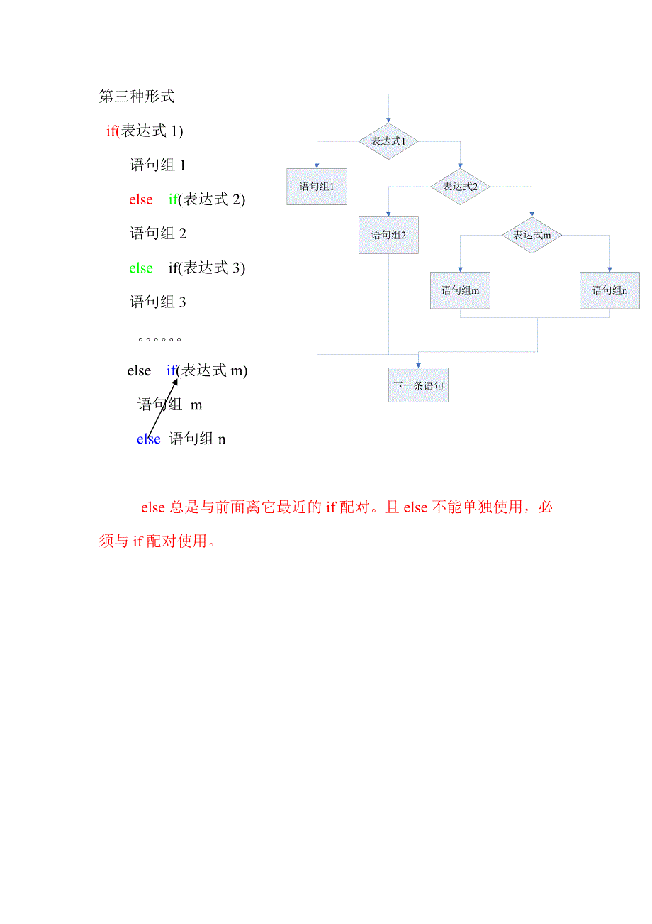 C语言常用语句.doc_第3页