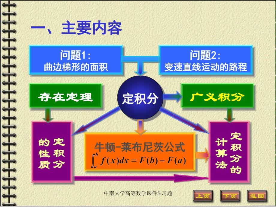 中南大学高等数学课件5-习题课件_第2页