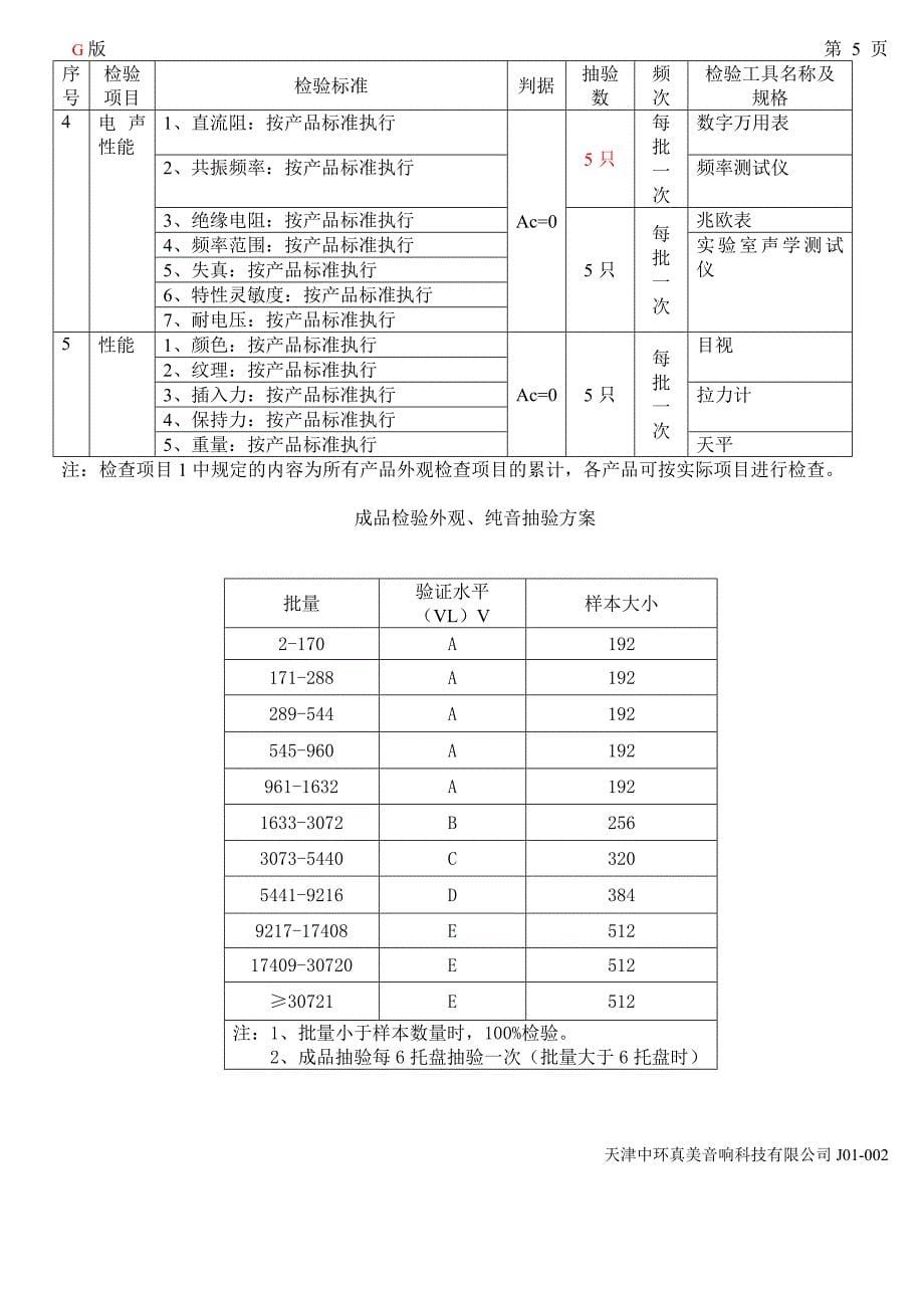 汽车扬声器成品检验规范2013.8.29-G版_第5页