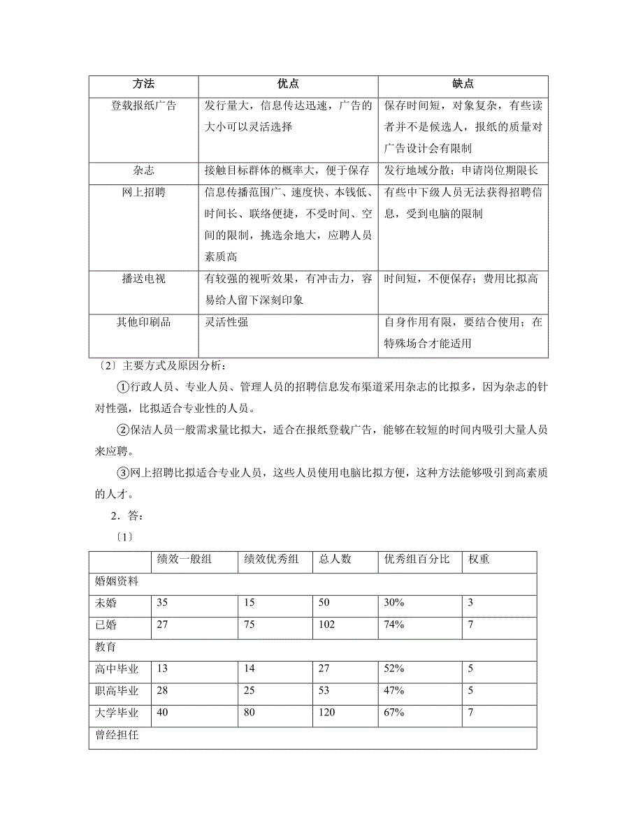 人力资源管理师四级习题答案_第4页