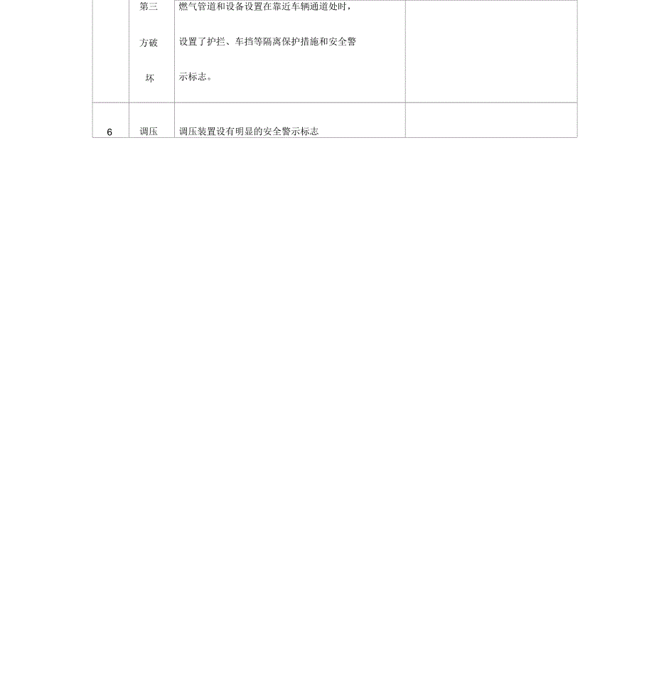 餐饮场所使用管道燃气安全检查表_第4页