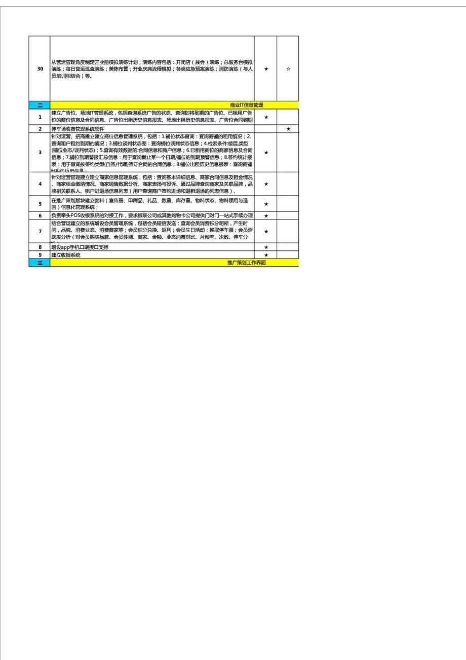 商业运营与物业工作分工表_第4页