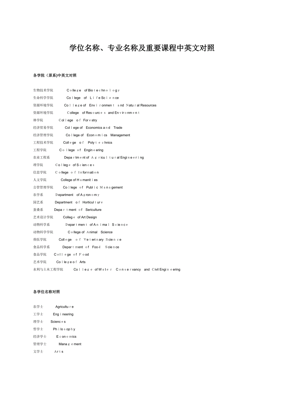 学位专业名称英语翻译_第1页