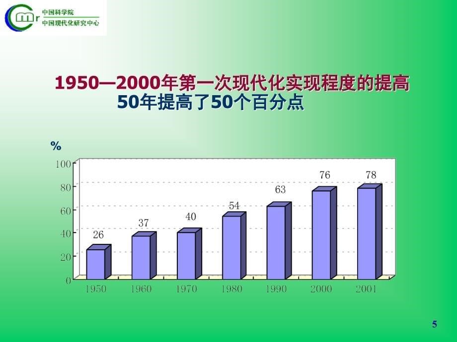 中国现代化百年回顾与展望9502050年提纲_第5页