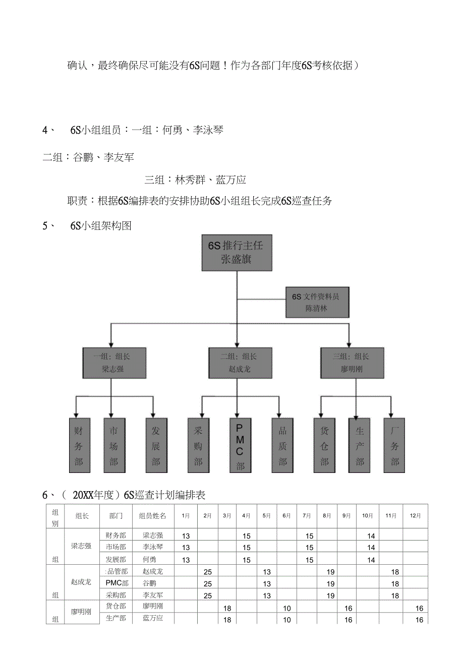 6S管理制度(附相关表格与案列)_第3页