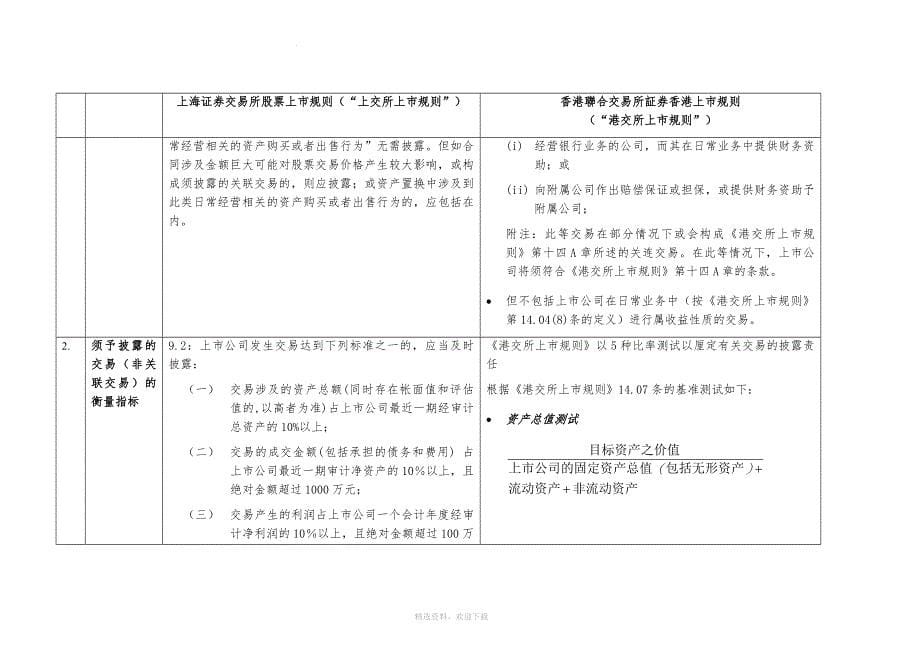 港交所与上交所上市规则的比较.doc_第5页