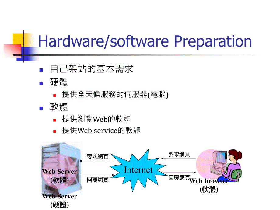 网页环境介绍_第4页