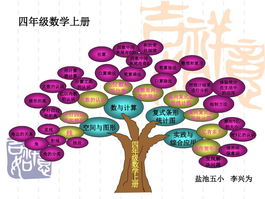 四年级数学上册知识树_第1页