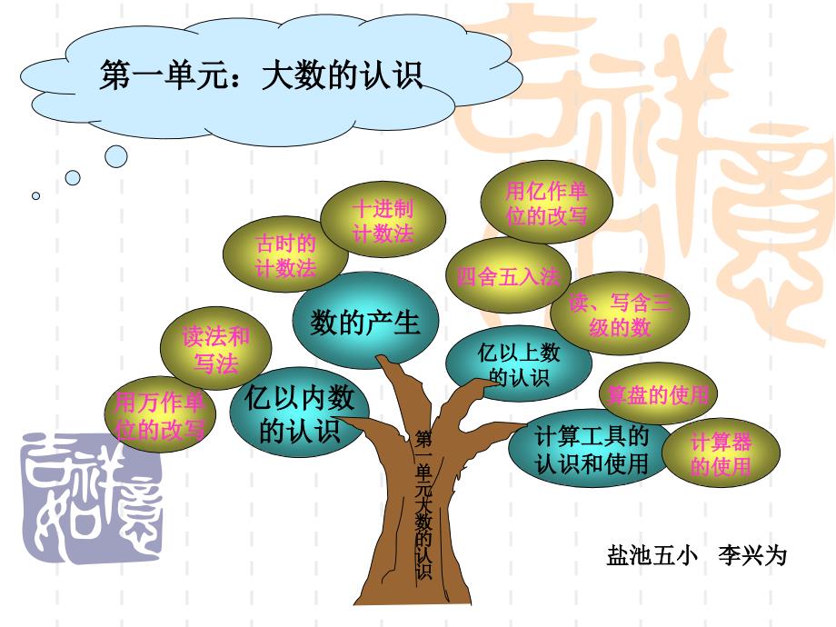 四年级数学上册知识树_第2页