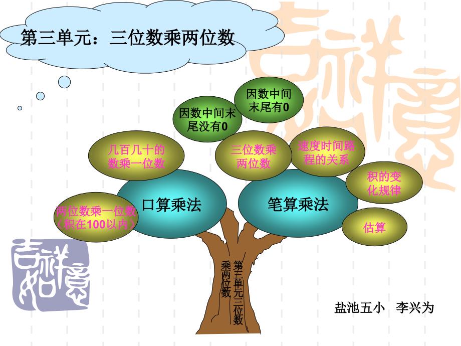 四年级数学上册知识树_第4页