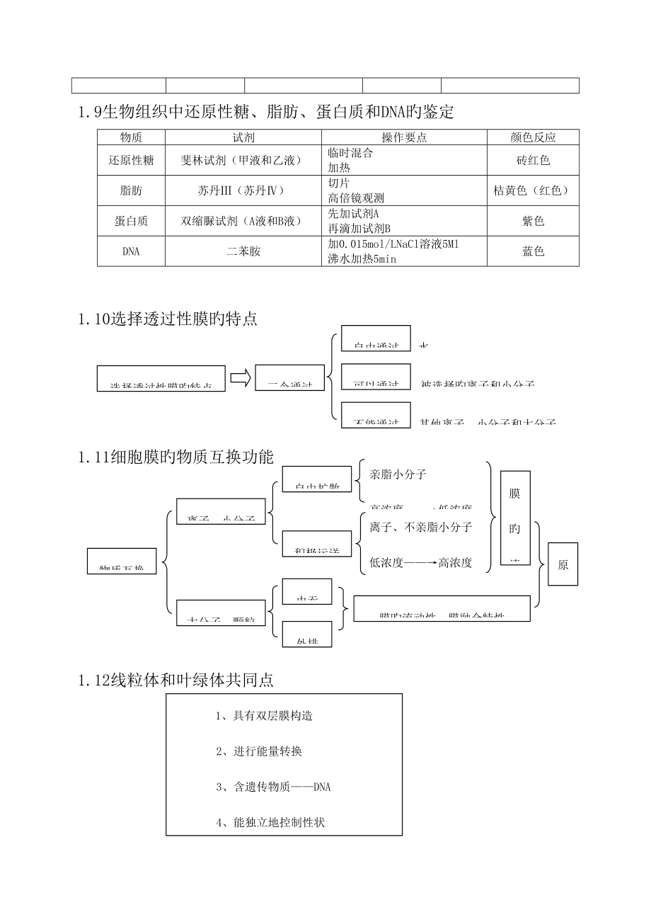 2023年高中生物知识点总结最全.doc_第4页