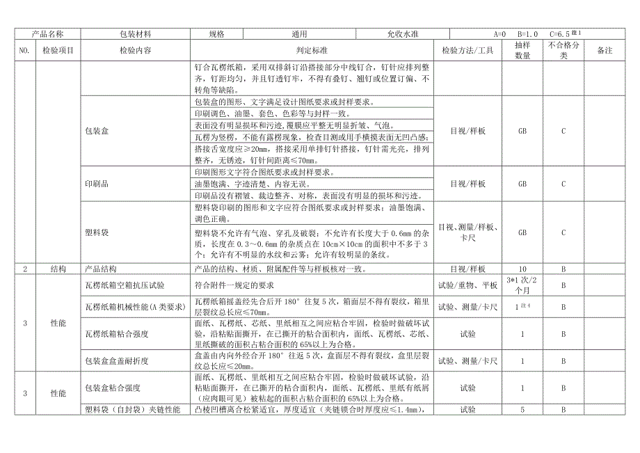 包装材料进料检验规范-新版_第2页