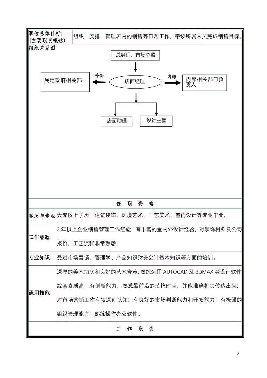 公司设计部岗位设置、职务说明范文_第3页