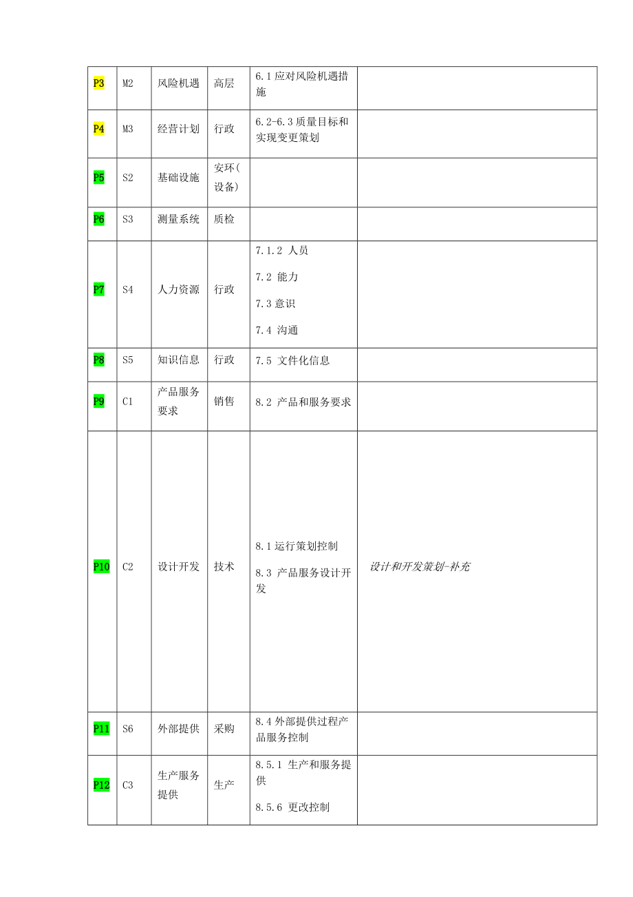 精选公司质量手册_第2页