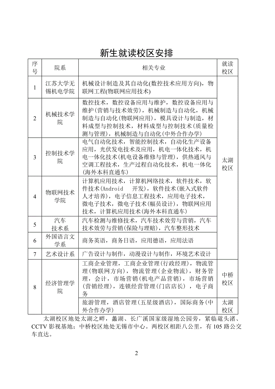 2023年无锡职业技术学院_17050.doc_第3页