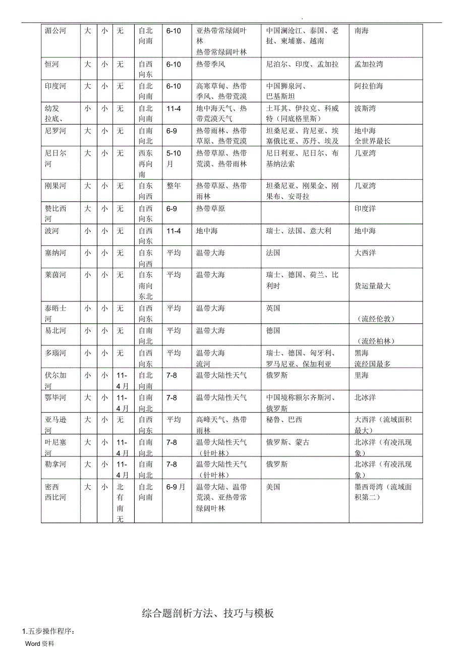 地理综合题分析方法河流水文特征.docx_第4页