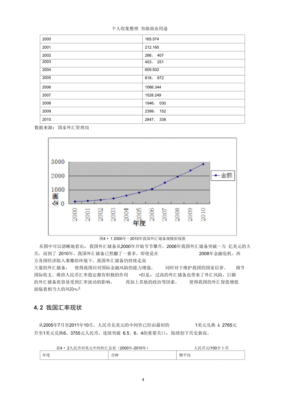 浅析我国外汇储备规模与人民币汇率的关系_第4页