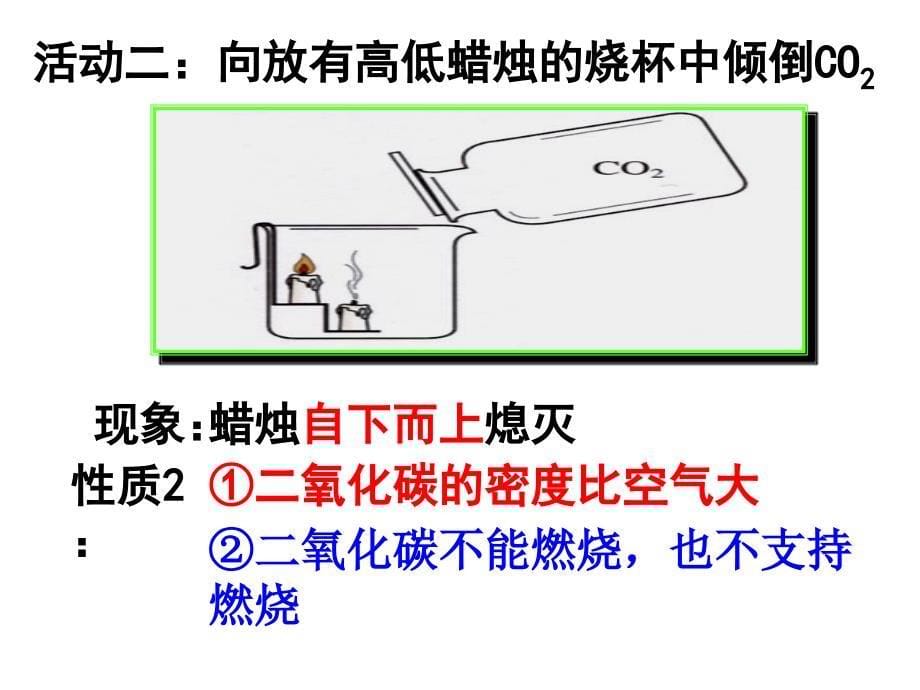 二氧化碳的性质 (3)_第5页