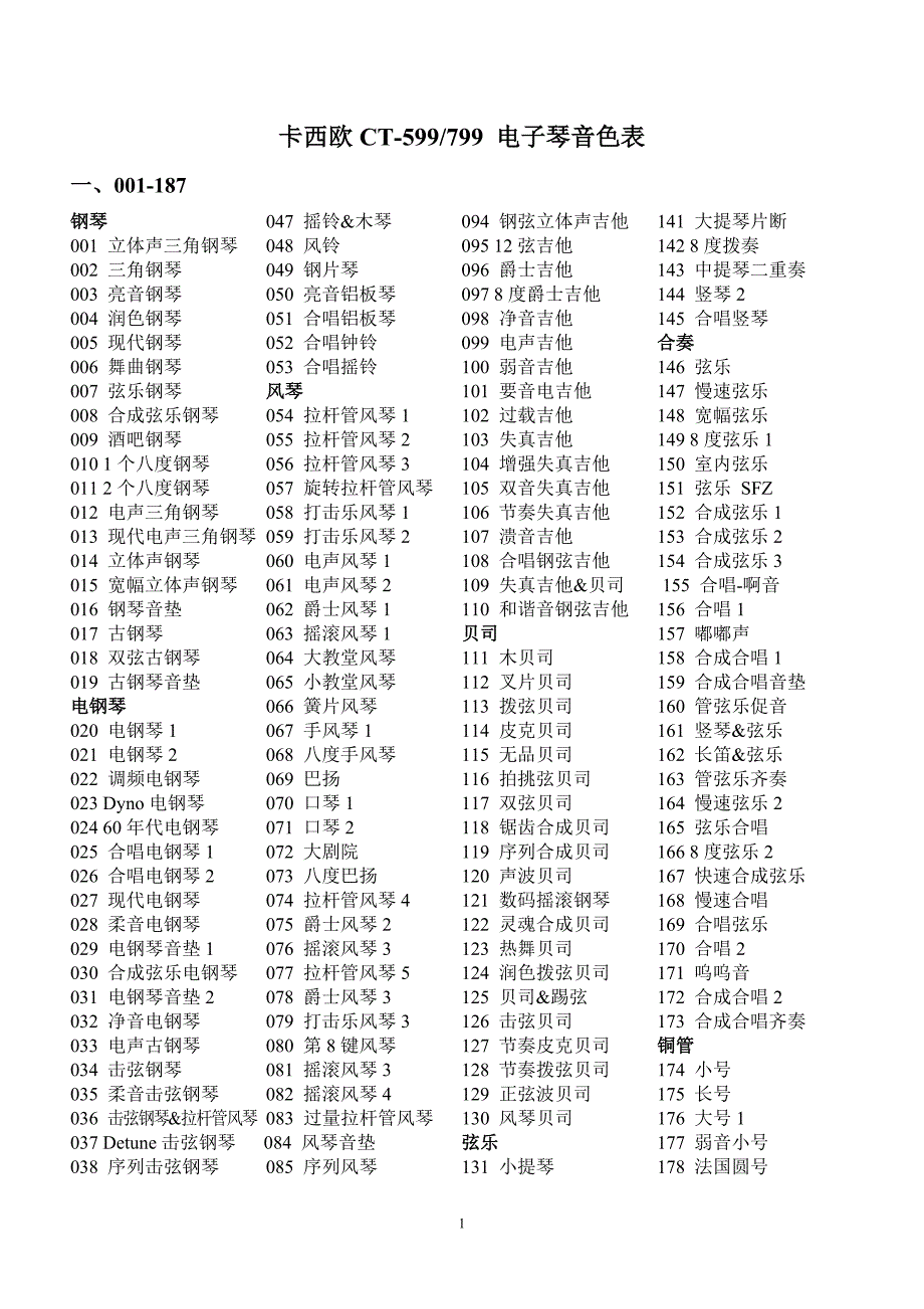 CT799音色(编辑适于打印)_第1页
