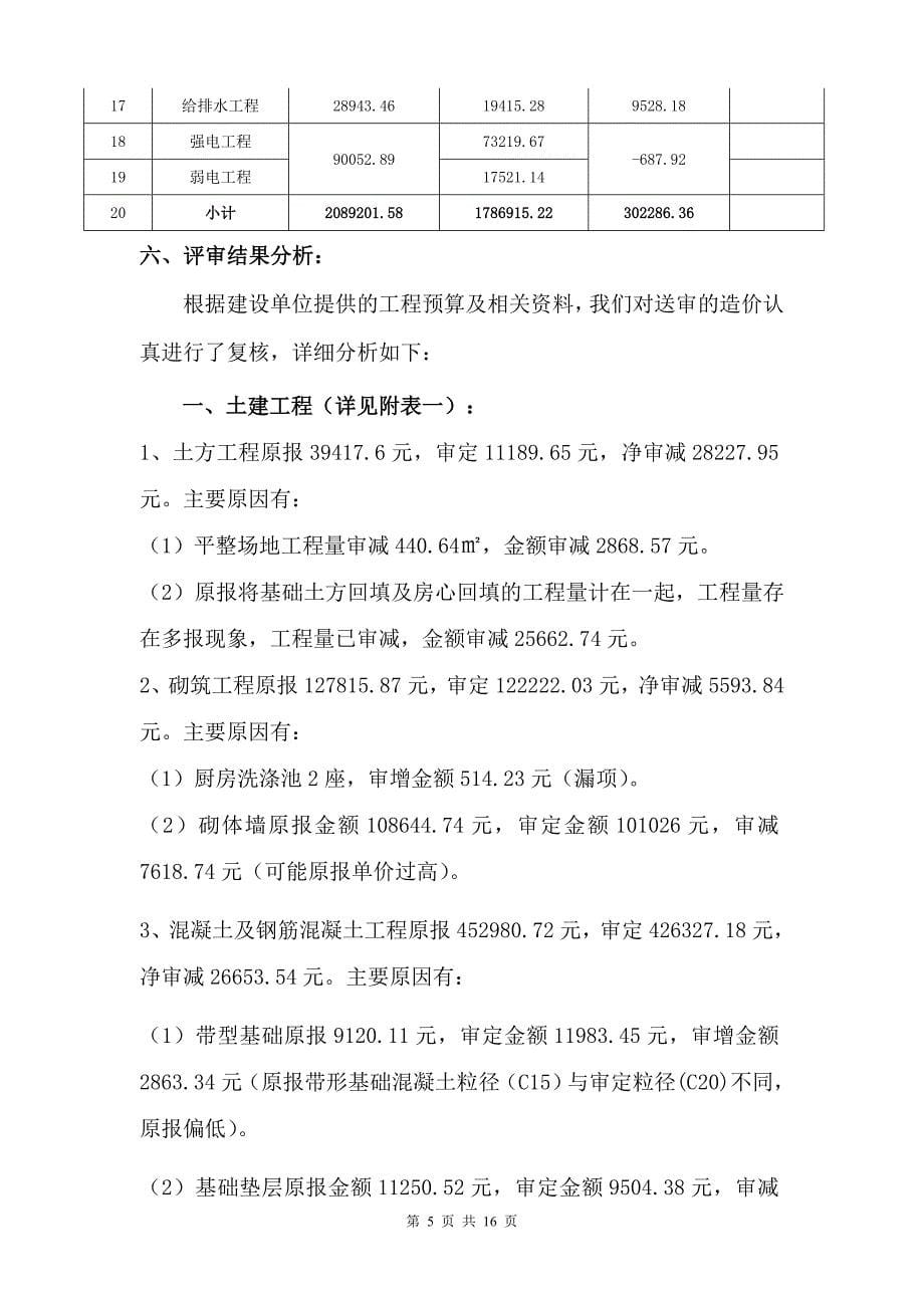 【评审报告】培训中心配楼工程招标控制价评审报告范本（WORD档可编辑）P16_第5页