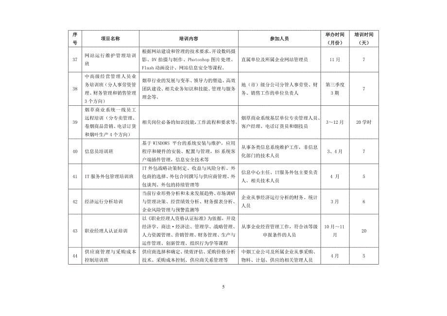 中国烟草总公司职工技术培训中心2007年度培训计划（草案）_第5页