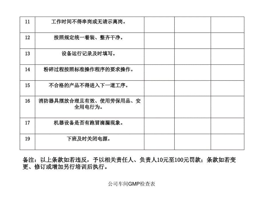 公司车间GMP检查表课件_第5页