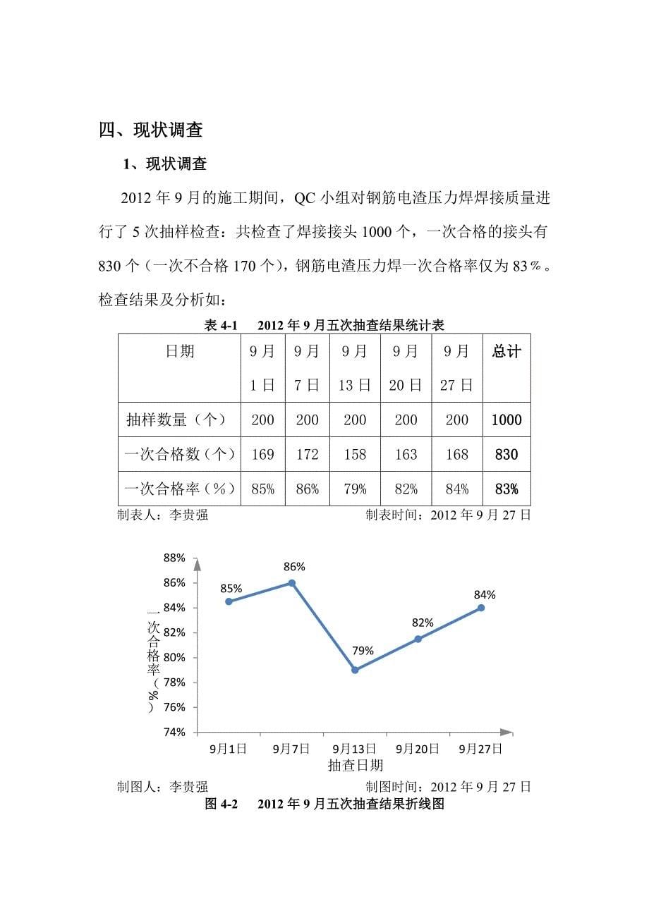 m提高钢筋电渣压力焊一次合格率_第5页