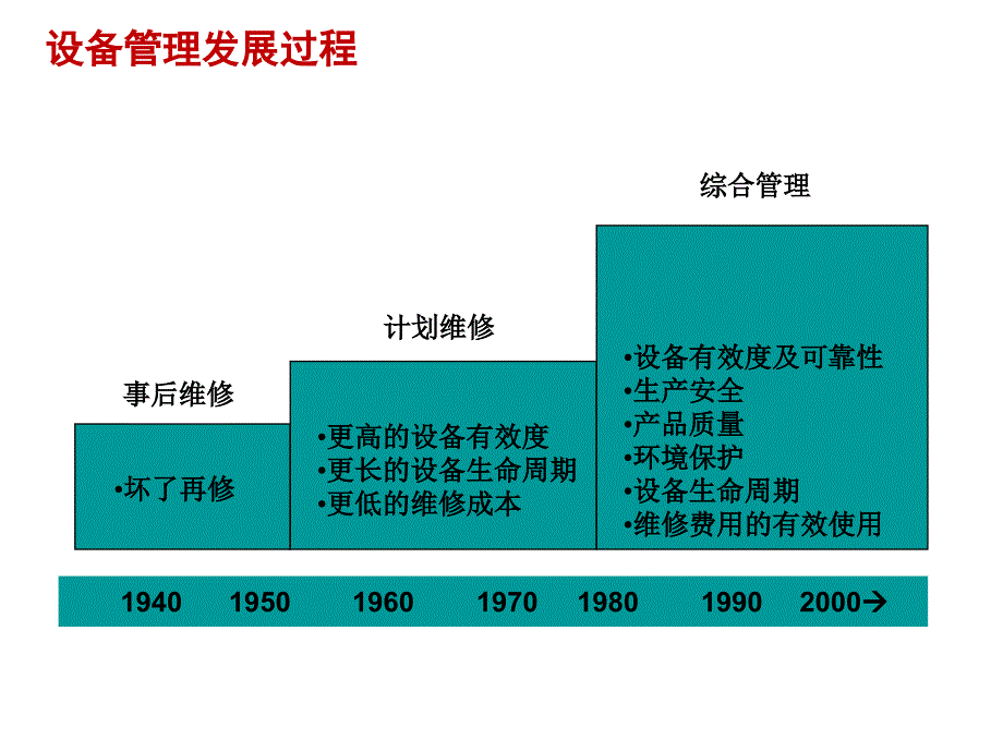 ERP设备管理培训课件_第4页