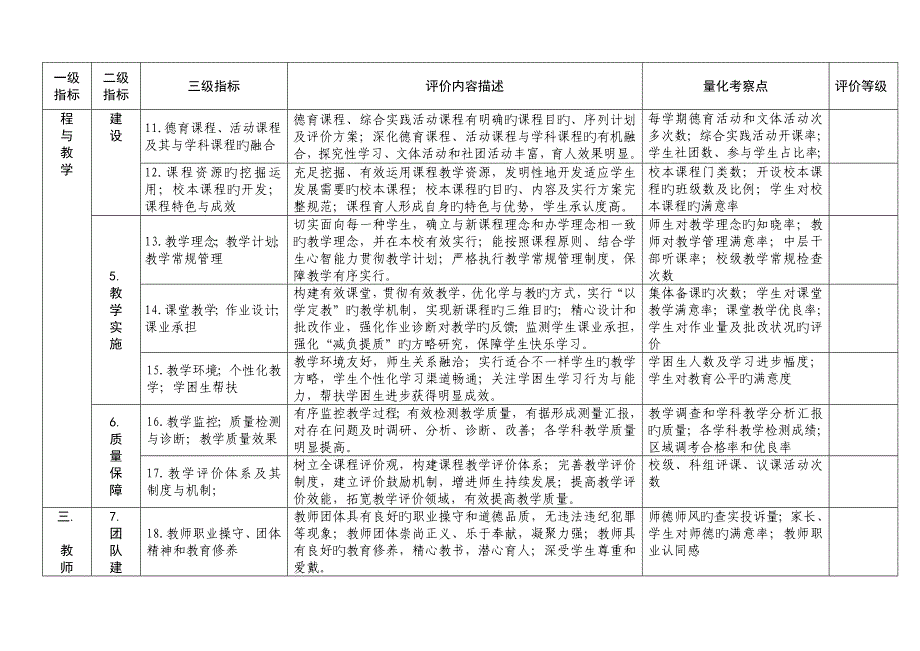 深圳市义务教育学校办学水平评估指标体系.doc_第4页