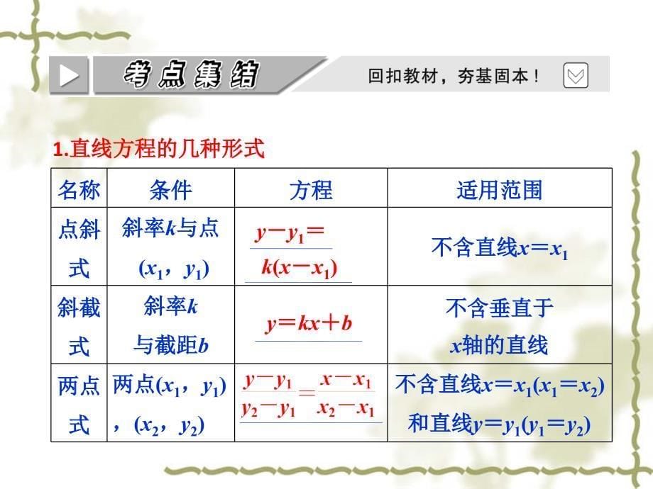 直线的方程复习课件_第5页