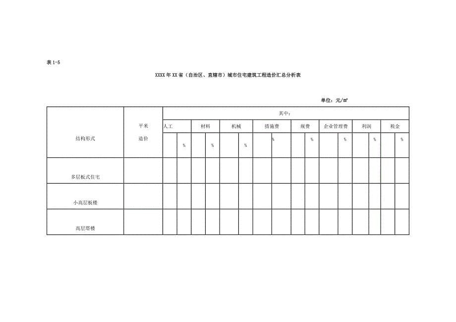 城市住宅建筑工程造价信息数据标准_第5页