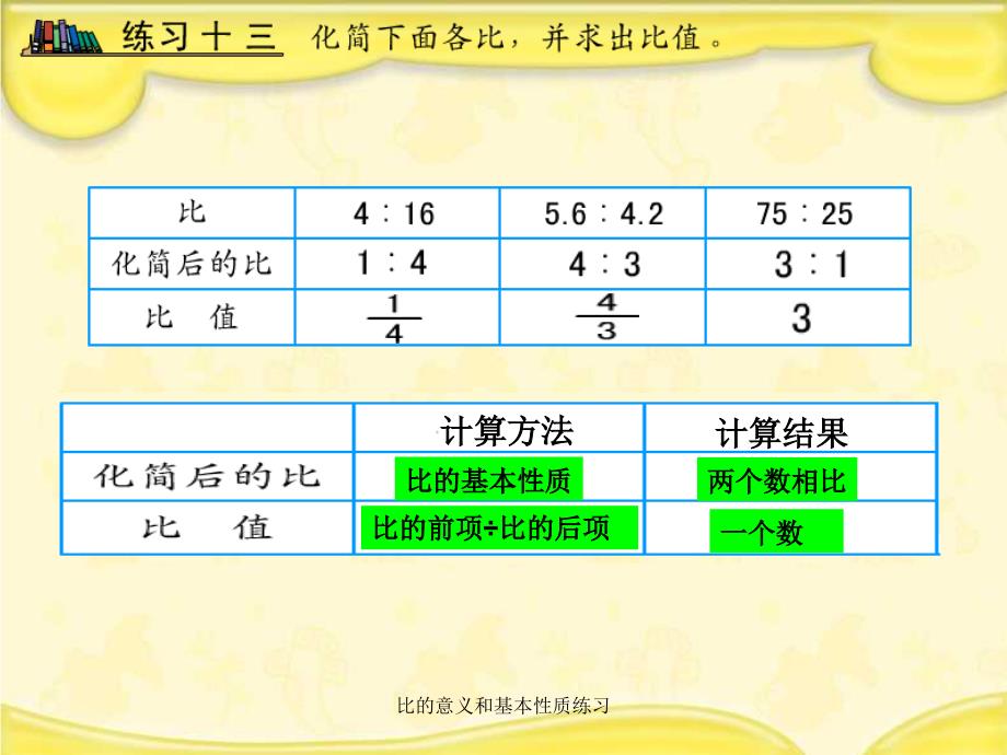 比的意义和基本性质练习课件_第2页