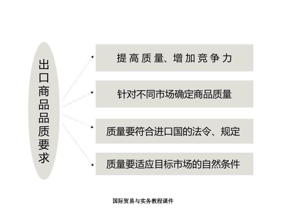 国际贸易与实务教程课件_第5页