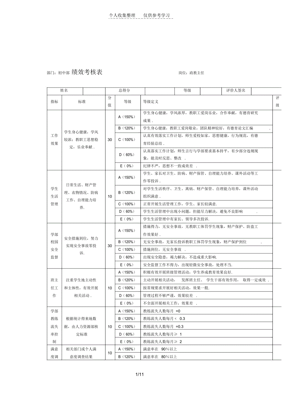 初级中学部政教主任效考核表_第1页