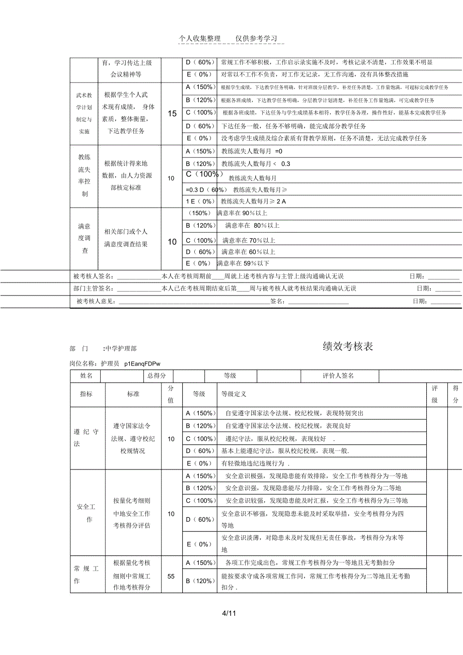 初级中学部政教主任效考核表_第4页