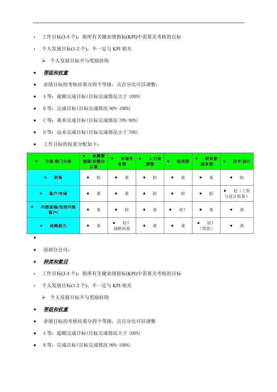 金地房地产业绩管理指南51页_第5页