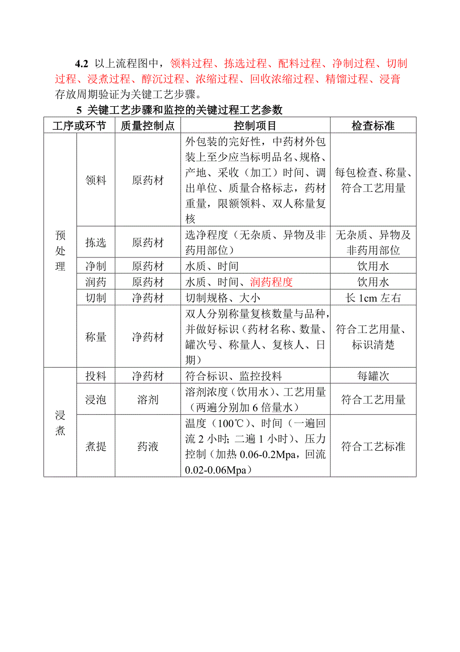 板蓝根浸膏提取工艺验证方案_第4页