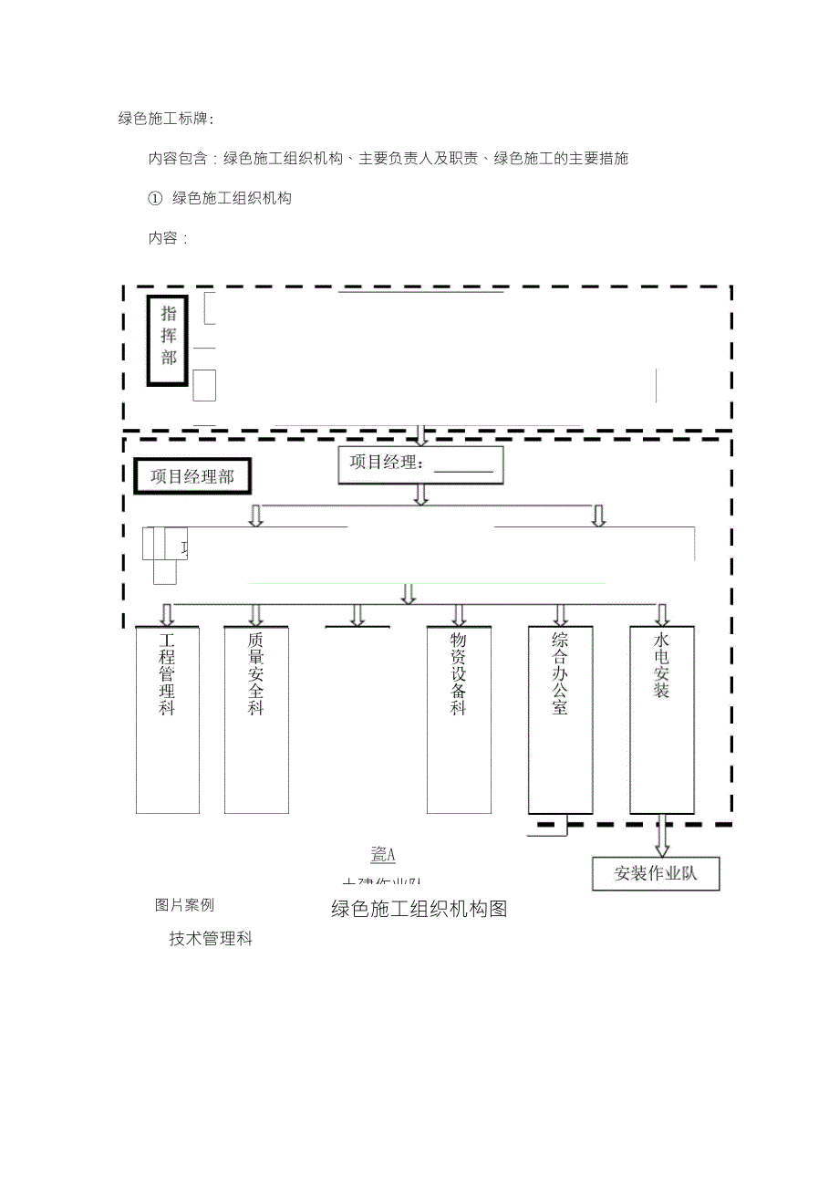 绿色施工标牌_第1页