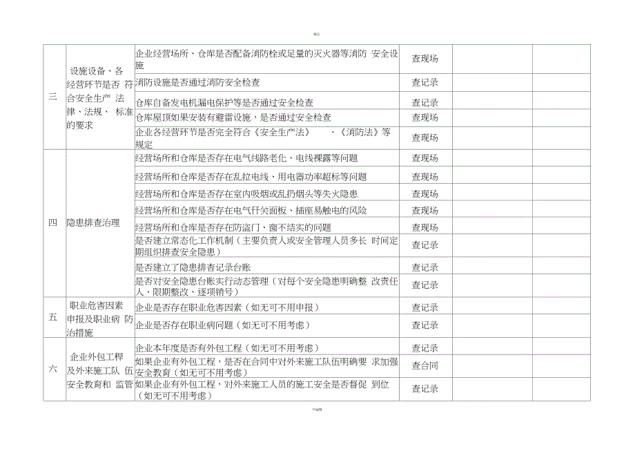 药品经营企业安全隐患自查自纠参照表_第2页