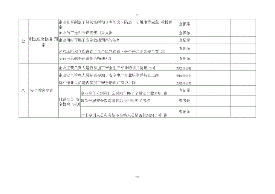 药品经营企业安全隐患自查自纠参照表_第3页