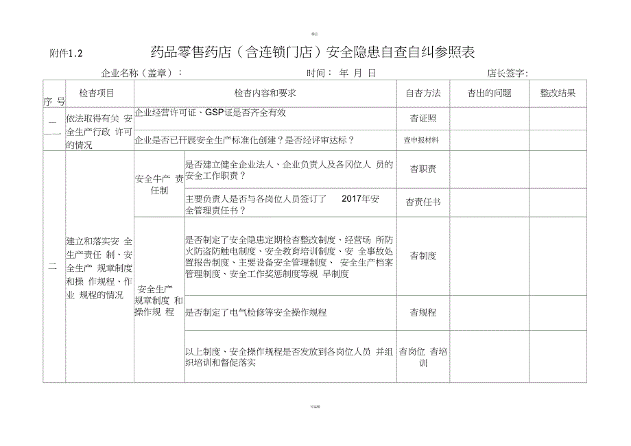 药品经营企业安全隐患自查自纠参照表_第4页