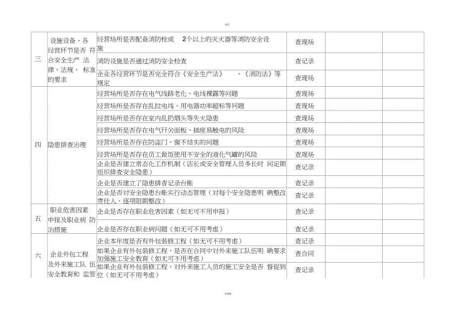 药品经营企业安全隐患自查自纠参照表_第5页