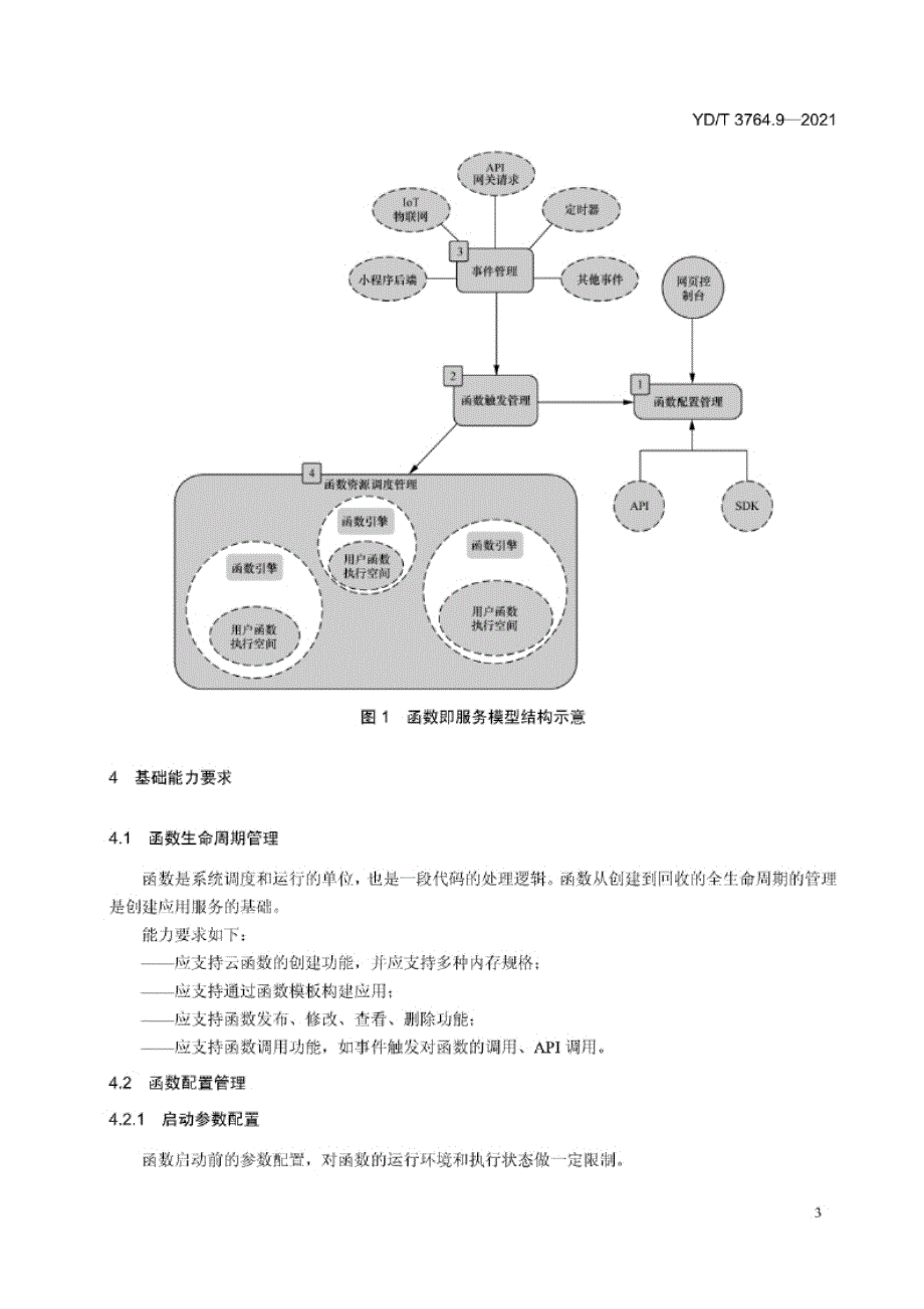 YD_T 3764.9-2021 云计算服务客户信任体系能力要求 第9部分：函数即服务.docx_第4页