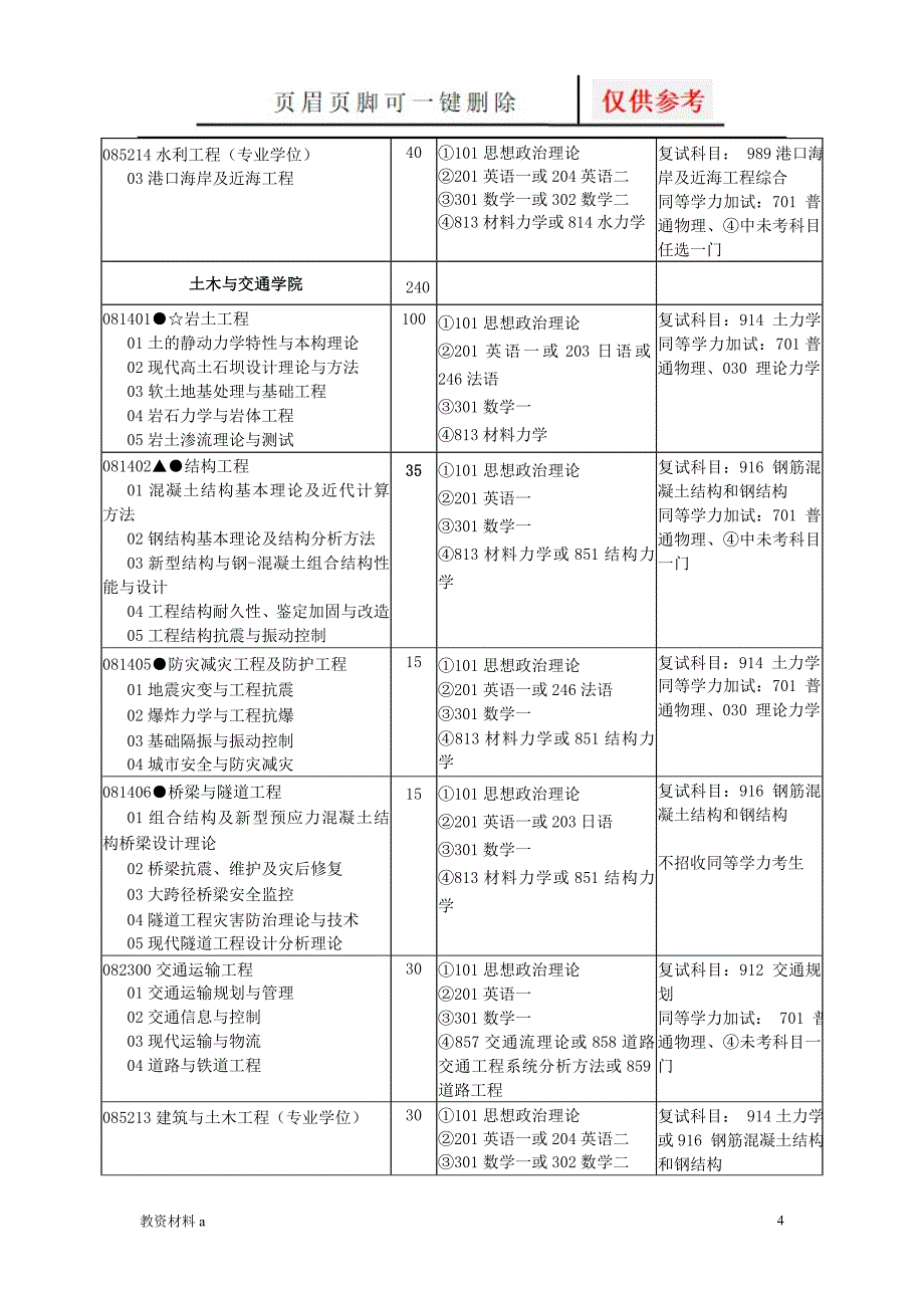 河 海 大 学[沐风书屋]_第4页