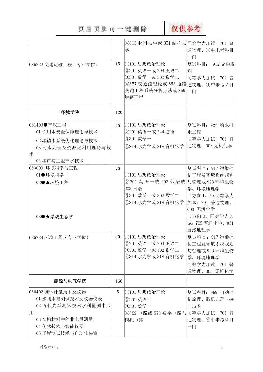 河 海 大 学[沐风书屋]_第5页