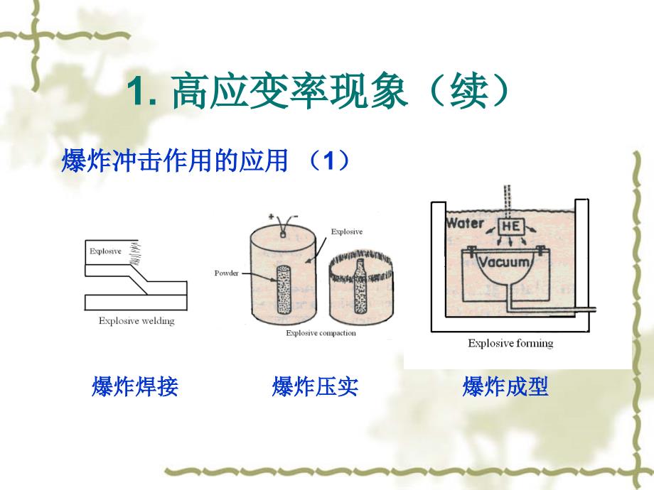 第二讲-材料与结构的动态行为课件_第3页