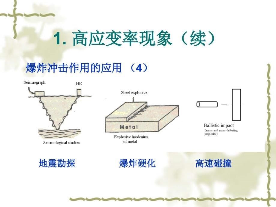 第二讲-材料与结构的动态行为课件_第5页